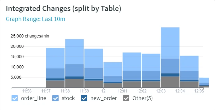 SC-Dss-Channels-ChannelDetails_Change_Graph.webp